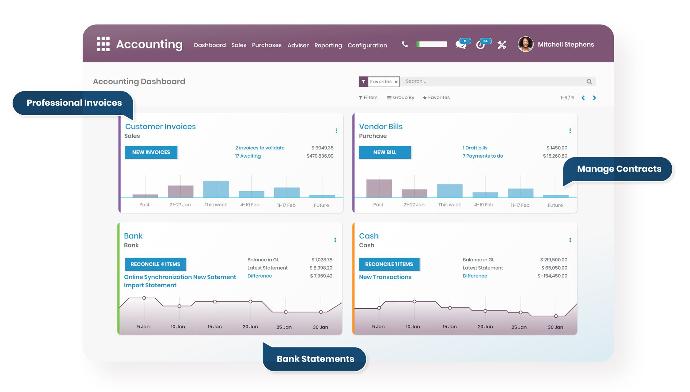accounting software in sri lanka Accounting Software in Sri Lanka