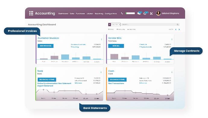 Accounting Software in Sri Lanka