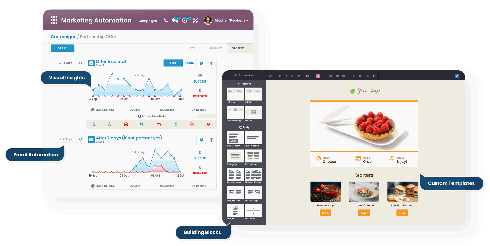 Marketing Automation Software Marketing Automation Software